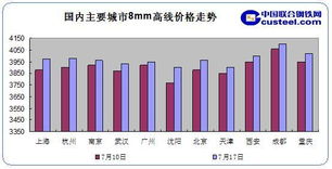 再生资源回收 安徽省绿色转型的坚实一步