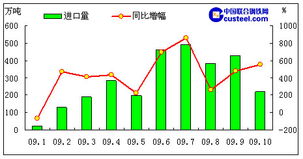 循环经济新引擎 安徽省再生资源回收利用的实践与展望
