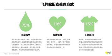 CBCA沙龙聚焦 垃圾分类与资源回收再生企业的发展策略与实操干货