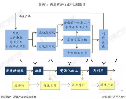 2019年再生资源行业市场分析 废纸回收价格小幅下降，再生资源回收市场发展平稳