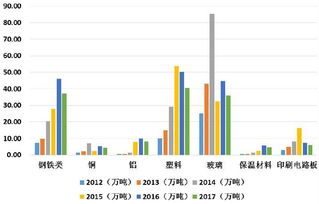 “沉睡的金山” 旧手机回收，每吨含金超270克，远超原生金矿