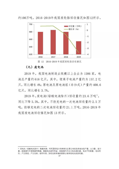 中国再生资源回收行业发展现状与前瞻分析