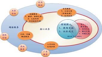 大连区域性再生资源回收利用基地发展规划（二）——再生资源回收体系建设