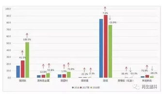 东莞去年再生资源回收总量146万吨 废塑料回收达8.6万吨