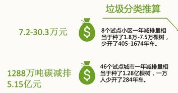 CBCA沙龙干货分享 垃圾分类与资源回收再生企业的成功之道
